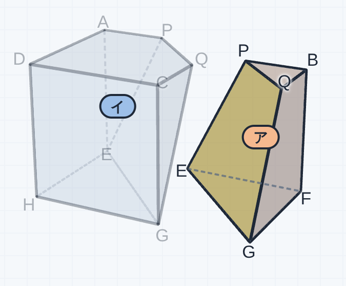 立方体を3点で切り、2つの立体(ア・イ)に分けたところ